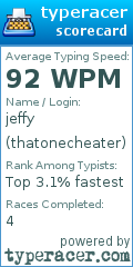 Scorecard for user thatonecheater