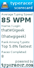 Scorecard for user thatwgigeek