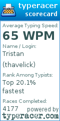 Scorecard for user thavelick