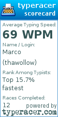 Scorecard for user thawollow
