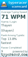 Scorecard for user thayen