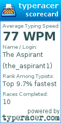 Scorecard for user the_aspirant1