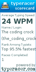 Scorecard for user the_coding_crock