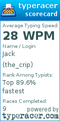 Scorecard for user the_crip