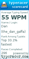 Scorecard for user the_dan_gaffa