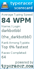 Scorecard for user the_darkbotbbl