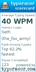 Scorecard for user the_fox_army