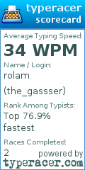 Scorecard for user the_gassser