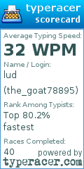 Scorecard for user the_goat78895