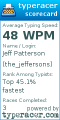 Scorecard for user the_jeffersons
