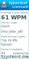 Scorecard for user the_killer_elf