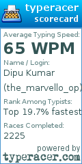 Scorecard for user the_marvello_op