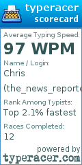 Scorecard for user the_news_reporter