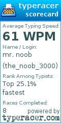 Scorecard for user the_noob_3000