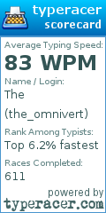 Scorecard for user the_omnivert