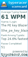 Scorecard for user the_pe_key_blazer