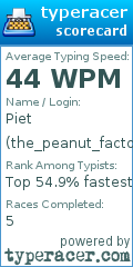 Scorecard for user the_peanut_factory