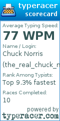 Scorecard for user the_real_chuck_norris
