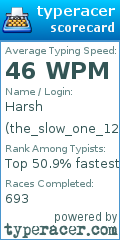 Scorecard for user the_slow_one_123