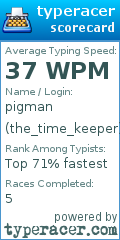 Scorecard for user the_time_keeper