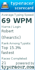 Scorecard for user thearctic