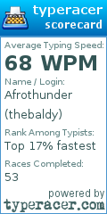 Scorecard for user thebaldy