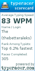 Scorecard for user thebetteraleks