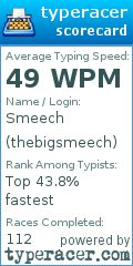 Scorecard for user thebigsmeech