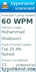 Scorecard for user thebison