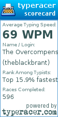 Scorecard for user theblackbrant