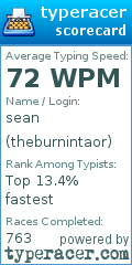 Scorecard for user theburnintaor