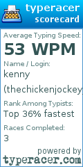 Scorecard for user thechickenjockey_xdxd