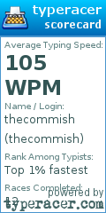 Scorecard for user thecommish