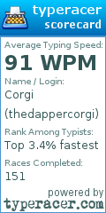 Scorecard for user thedappercorgi