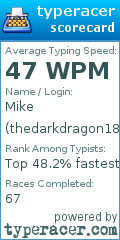 Scorecard for user thedarkdragon18