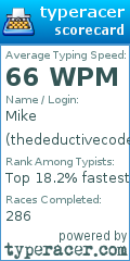 Scorecard for user thedeductivecoder1