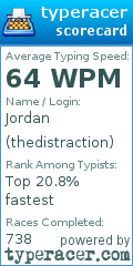 Scorecard for user thedistraction