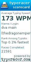 Scorecard for user thedragonemperor