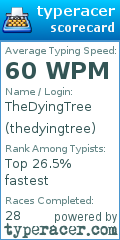 Scorecard for user thedyingtree
