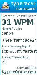 Scorecard for user thee_rampage24