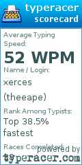 Scorecard for user theeape