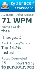 Scorecard for user theegoat
