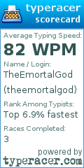Scorecard for user theemortalgod