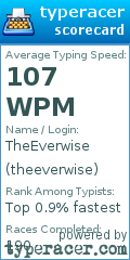 Scorecard for user theeverwise