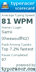 Scorecard for user theewoolff42