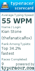 Scorecard for user thefanaticalfox