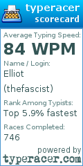 Scorecard for user thefascist