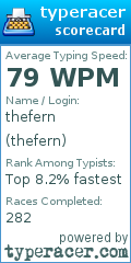 Scorecard for user thefern