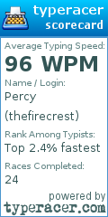 Scorecard for user thefirecrest