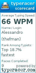Scorecard for user thefman